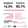 Exposicin #masmujeresenloslibrosdetexto