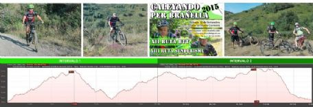 PERFIL DE LA RUTA MTB CALEYANDO PER BRAELLA 2015