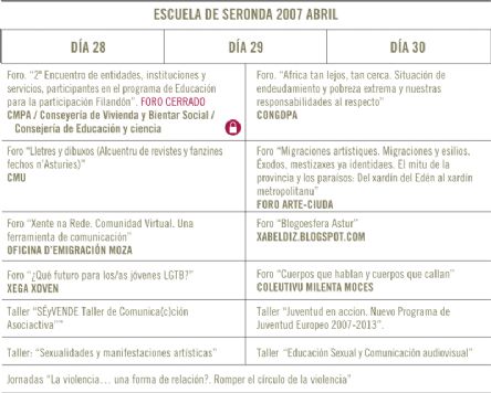 ampla el cuadro resumen de actividades