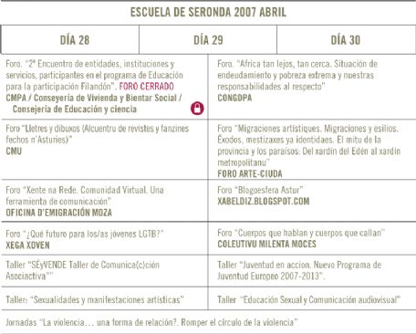 ampla el cuadro resumen de actividades